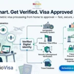 Biometric Visa Processing System: Transforming Secure and Scalable Global Travel Biometric Visa Processing System | BioVisa Powered by BioQube Inc.