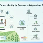 The Invisible Farmer Crisis: Why Agriculture Needs Digital Identity Infrastructure The Invisible Farmer Crisis - Why Agriculture Needs Digital Identity Infrastructure